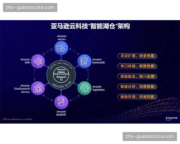 一家马赛当地数据分析初创公司如何为俱乐部提供转换报告